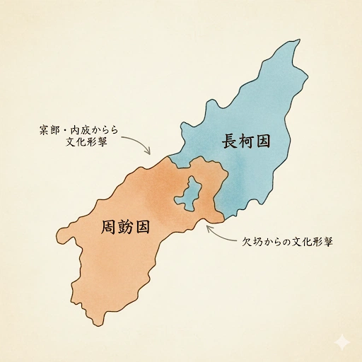 山口弁の歴史的背景を示すイラストマップ。山口県が旧国名である東の「周防国」と西の「長門国」で色分けされており、文化的な影響の方向が矢印で示されている。