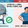 「力不足」の正しい意味と「役不足」との混同に注意を促すインフォグラフィック。左側の青い領域は「正しい意味（これが『力不足』）」として、重すぎる役目の岩に苦戦する男性のイラストにチェック印があり、「力不足：能力が足りない」と説明。右側の赤い領域は「誤用（本来は『役不足』）」として、軽すぎる役目の羽根を余裕で持つ男性のイラストにバツ印があり、「役不足：能力に対して役目が軽すぎる」と説明されている。