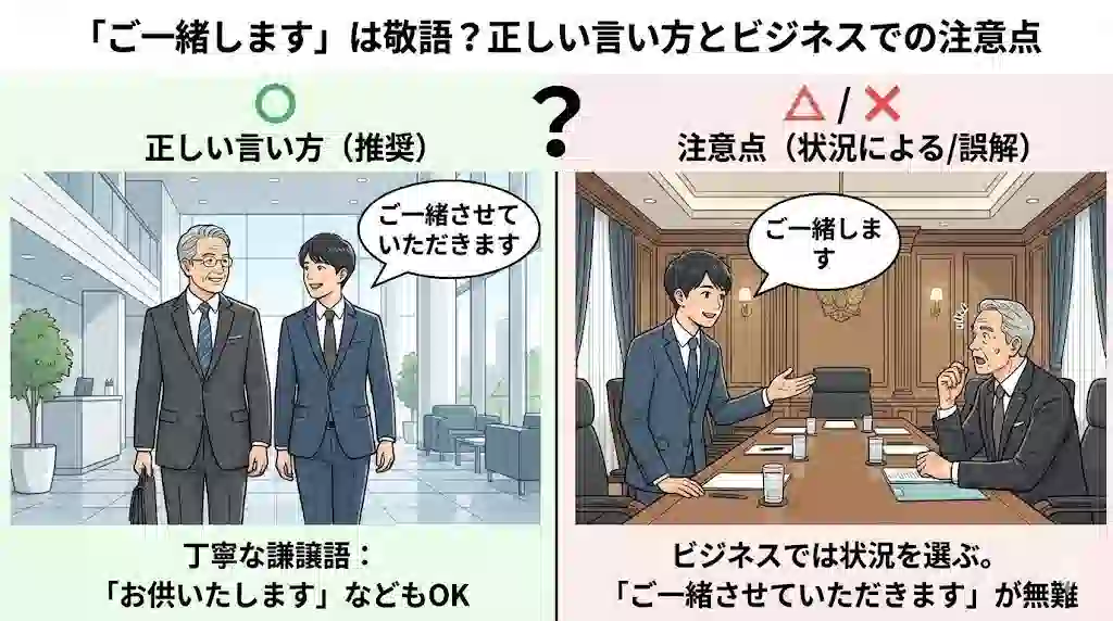 「『ご一緒します』は敬語？正しい言い方とビジネスでの注意点」と題されたインフォグラフィック。左側は緑色の背景で「正しい言い方（推奨）」とあり、マル印が付いている。オフィスロビーで上司と部下が歩いており、部下が「ご一緒させていただきます」と述べているイラスト。下部に「丁寧な謙譲語：『お供いたします』などもOK」と説明がある。中央には大きなハテナマーク。右側は赤色の背景で「注意点（状況による/誤解）」とあり、三角とバツ印が付いている。会議室で部下が上司に「ご一緒します」と述べ、上司が驚いているイラスト。下部に「ビジネスでは状況を選ぶ。『ご一緒させていただきます』が無難」と説明がある。
