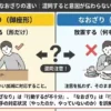 「おざなり・なおざりの違い｜混同すると意図が伝わらない理由を解説」と題されたインフォグラフィック。左側の黄色い領域は「おざなり（御座形）」で、「一応する（形だけ）」とある。適当にテーブルを拭く人物のイラストに「とりあえずやっておくか...」という吹き出しがあり、「その場しのぎで、いい加減に対応すること。」と説明。右側の青い領域は「なおざり（等閑）」で、「放置する（何もしない）」とある。汚れた食器を無視してスマホを見る人物のイラストに「後でいいや（無視）」という吹き出しがあり、「注意を払わず、そのままにしておくこと。」と説明。中央には「混同注意！」の文字とハテナマーク。最下部には【理由】として、「『おざなり』は『行動するが不十分』、『なおざり』は『行動しない』。混同すると、相手の対応状況（やったのか、やっていないのか）を誤解させてしまう。」と解説されている。
