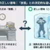 「塩漬けの正しい意味｜『放置』との決定的な違いを解説」と題されたインフォグラフィック。左側は「誤用（ただの『放置』）」として、埃と蜘蛛の巣だらけの書類が積まれた机のイラストにバツ印があり、「誤：手を加えずにそのままにしておくこと。」と説明。右側は「正しい意味（これが『塩漬け』）」として、氷の塊に閉じ込められ困惑するビジネスマンと、「含み損」と書かれた赤い矢印が刺さった凍った株券・資産のイラストにマル印があり、「正：損失を抱えたまま、決済できずに保有し続ける状態。」と説明されている。