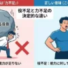 「役不足」と「力不足」の意味の決定的な違いを解説するインフォグラフィック。左側の赤い領域は「誤用」を示し、重すぎる役目の岩に苦しむ男性のイラストと共に「力不足：能力が足りない」と説明され、バツ印が付いている。右側の青い領域は「正しい意味」を示し、軽すぎる役目の羽根を余裕で指に乗せる男性のイラストと共に「役不足：能力に対して役目が軽すぎる」と説明され、チェック印が付いている。